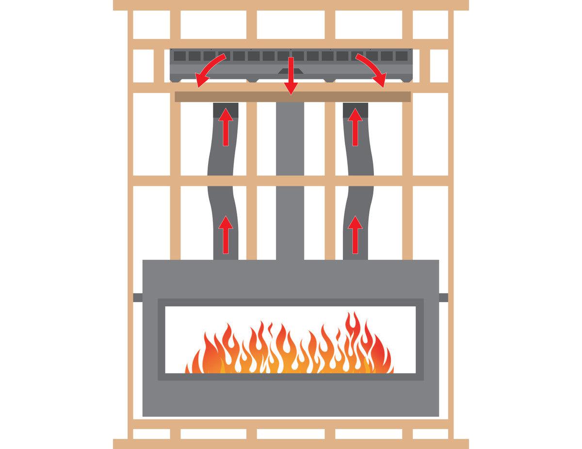 Empire 36" Gravity Heat Management Kit