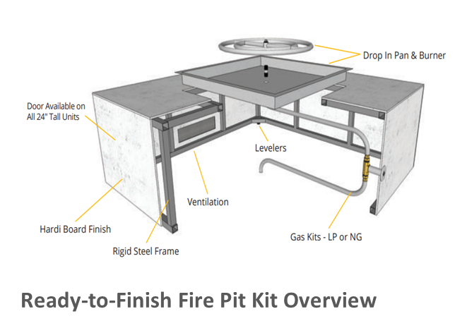 Square Gas Fire Pit Kit - Ready-to-Finish  - 84" x 84" x 16" by The Outdoor Plus