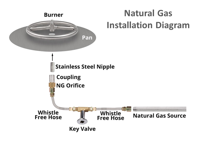 Square Gas Fire Pit Kit - Ready-to-Finish  - 84" x 84" x 16" by The Outdoor Plus