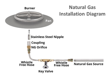 Square Gas Fire Pit Kit - Ready-to-Finish  - 84" x 84" x 16" by The Outdoor Plus