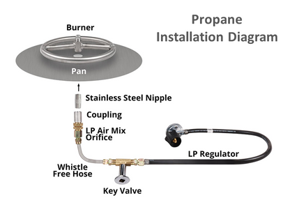 Square Gas Fire Pit Kit - Ready-to-Finish  - 84" x 84" x 16" by The Outdoor Plus