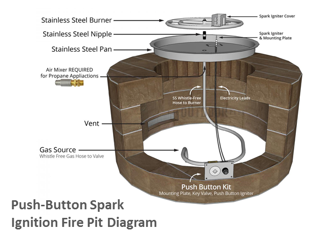 Square Gas Fire Pit Kit - Ready-to-Finish - 84" x 84" x 24" by The Outdoor Plus