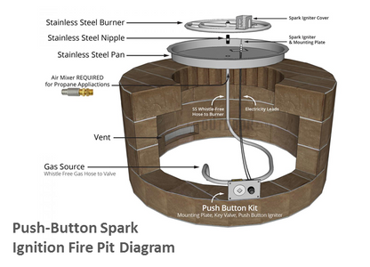 Square Gas Fire Pit Kit - Ready-to-Finish - 84" x 84" x 24" by The Outdoor Plus