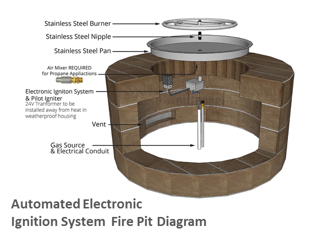 Square Gas Fire Pit Kit - Ready-to-Finish  - 84" x 84" x 16" by The Outdoor Plus