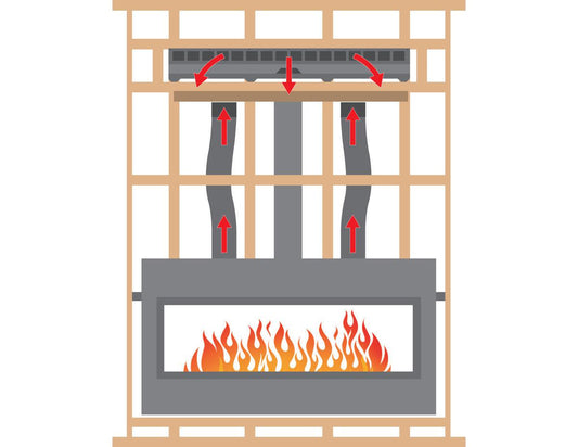 Empire 48" Gravity Heat Management Kit