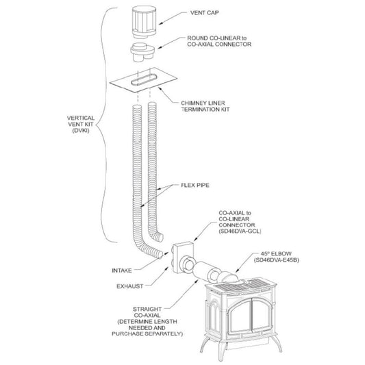 Empire DV Adaptor, Co-Axial to Co-Linear (SD46DVAGCL)