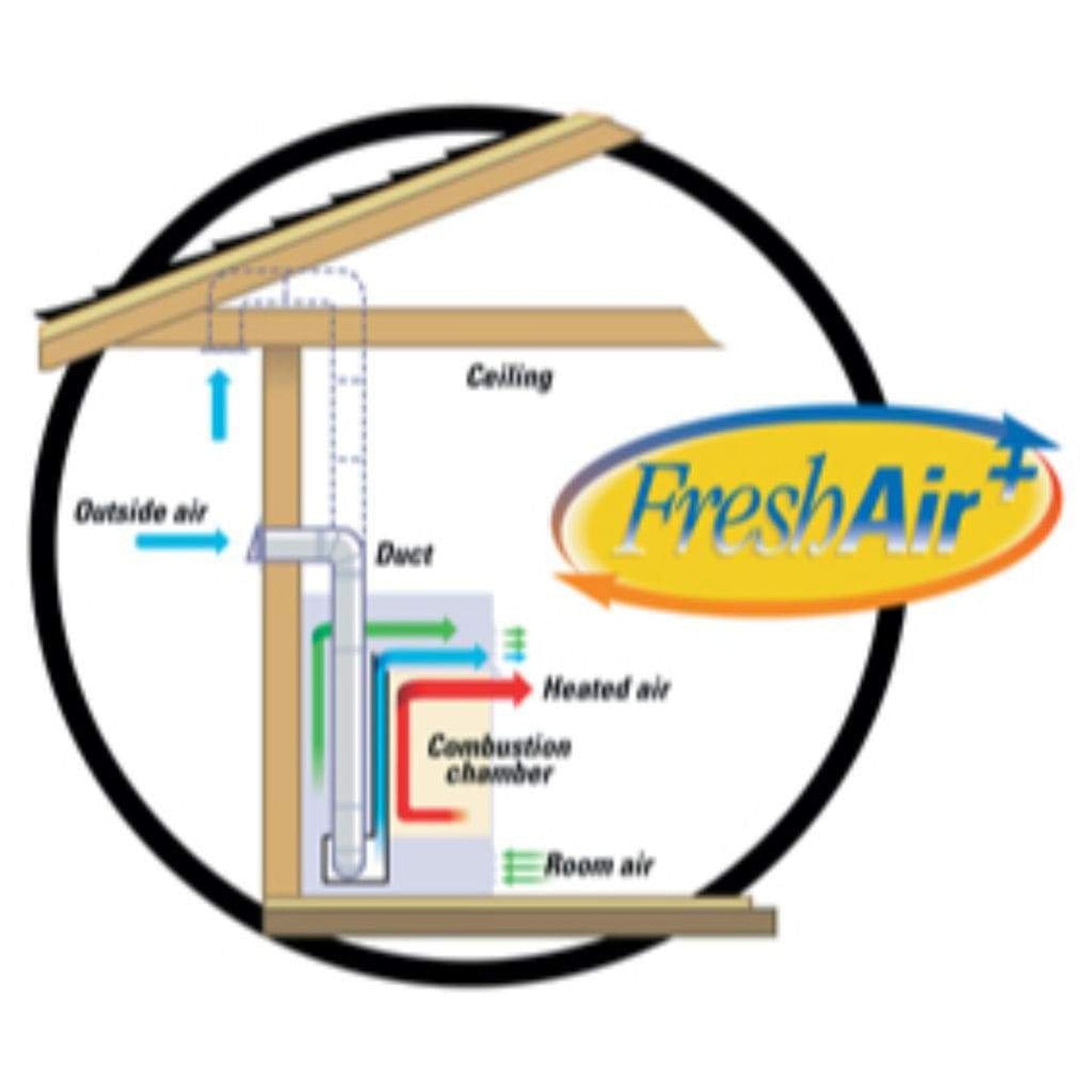 Empire VFA2 Fresh Air Kit