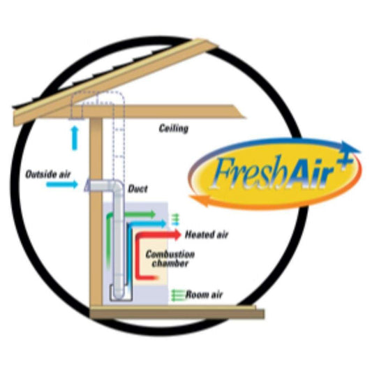 Empire VFA2 Fresh Air Kit