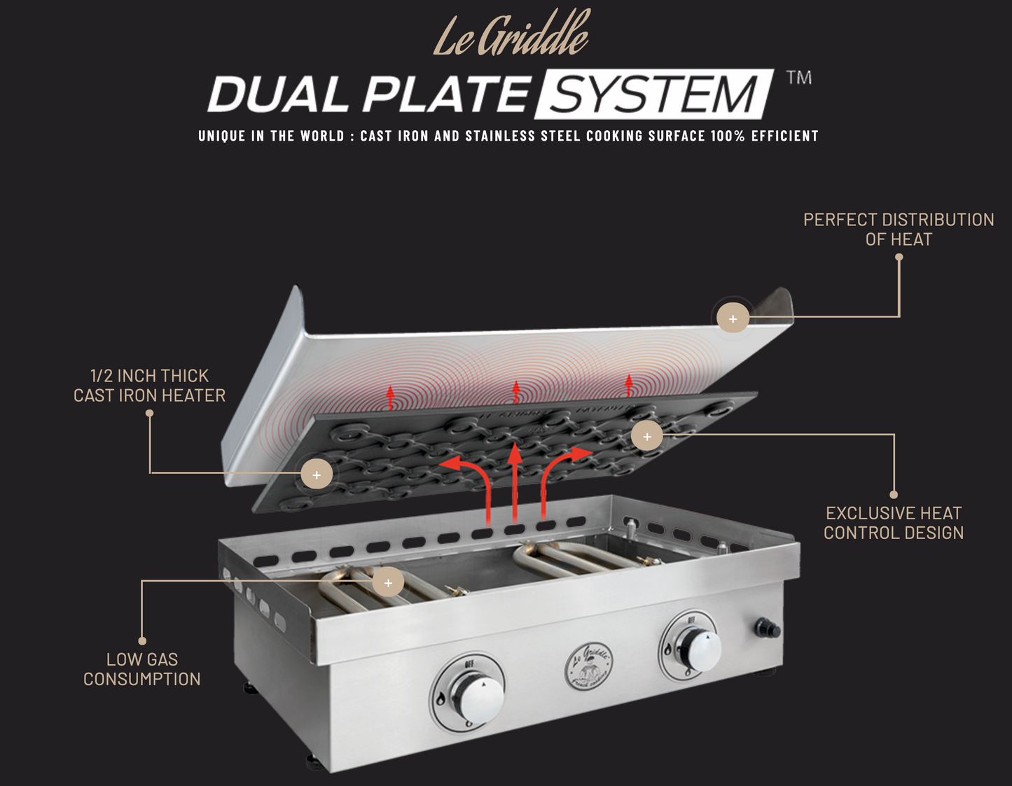 The Ranch Hand Gas Griddle - GFE75