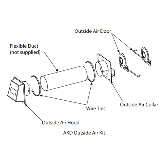 Monessen Outside Combustion Air Kit With Access Door