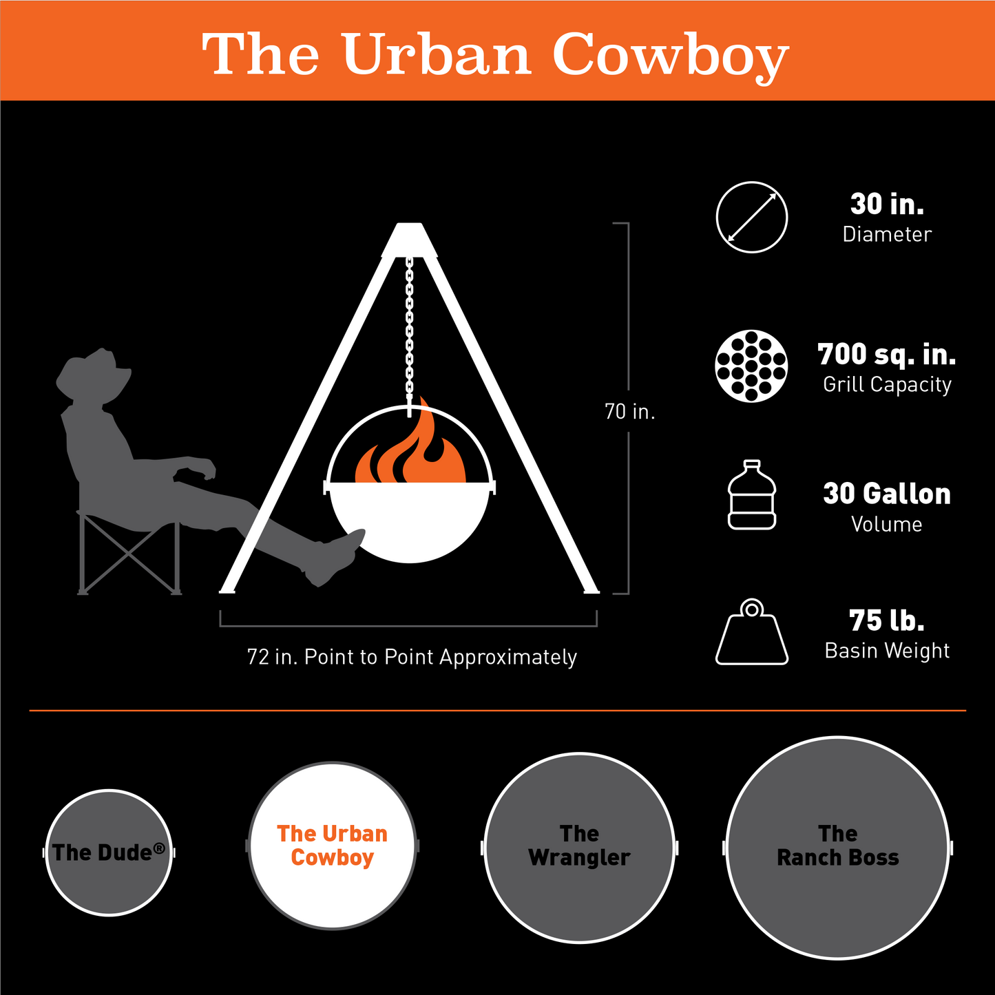 The Urban Cowboy