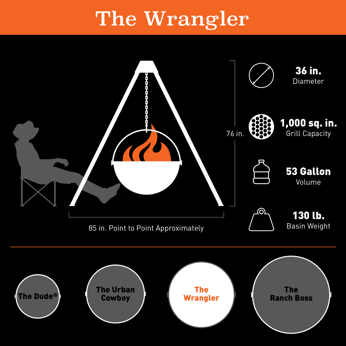 The Wrangler